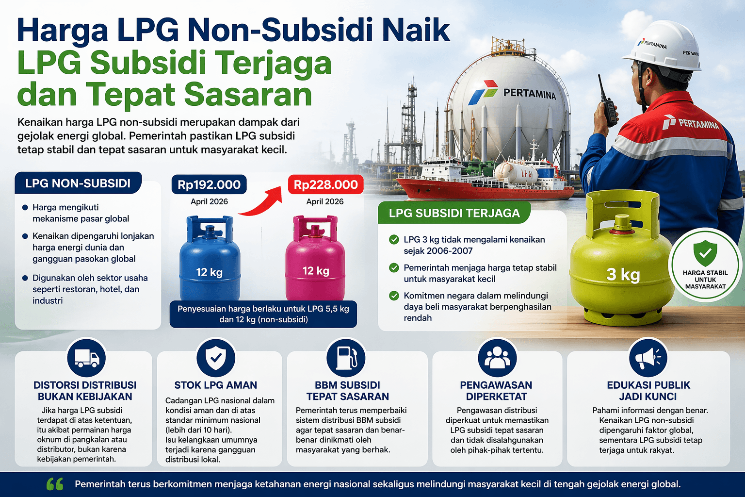 Kenaikan LPG Non-Subsidi Dipicu Faktor Global, LPG Subsidi Terjaga dan Tepat Sasaran
