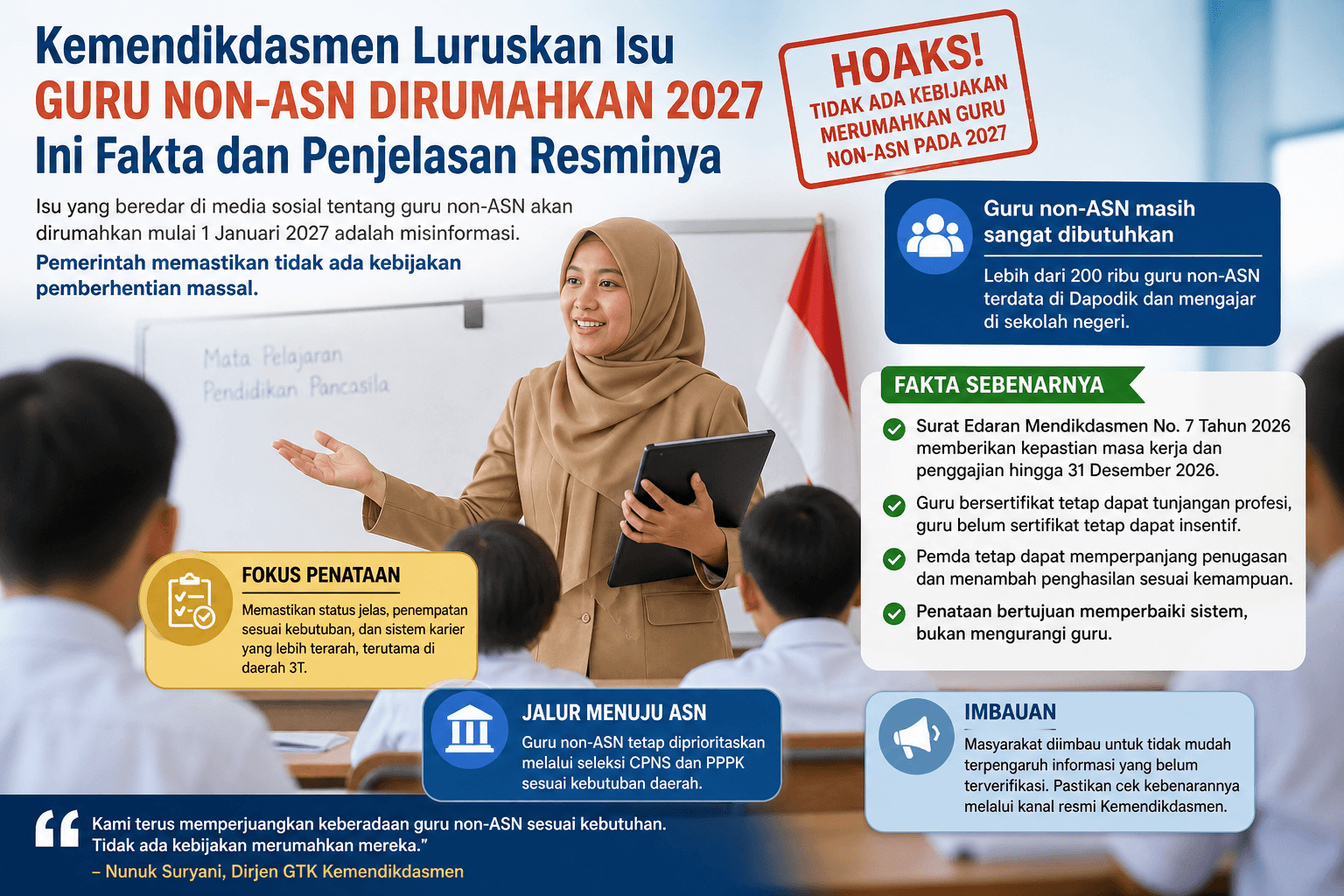 Kemendikdasmen Tegaskan Isu Guru Non-ASN Dirumahkan 2027 Tidak Benar, Ini Penjelasan Resminya