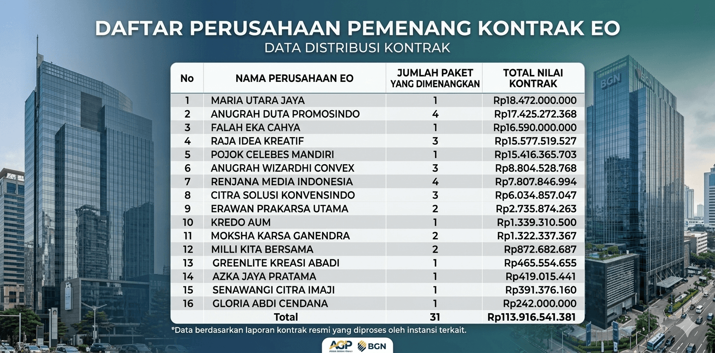 Fakta Anggaran BGN untuk Program MBG: Pengadaan Motor Listrik hingga Laptop Bukan Pemborosan