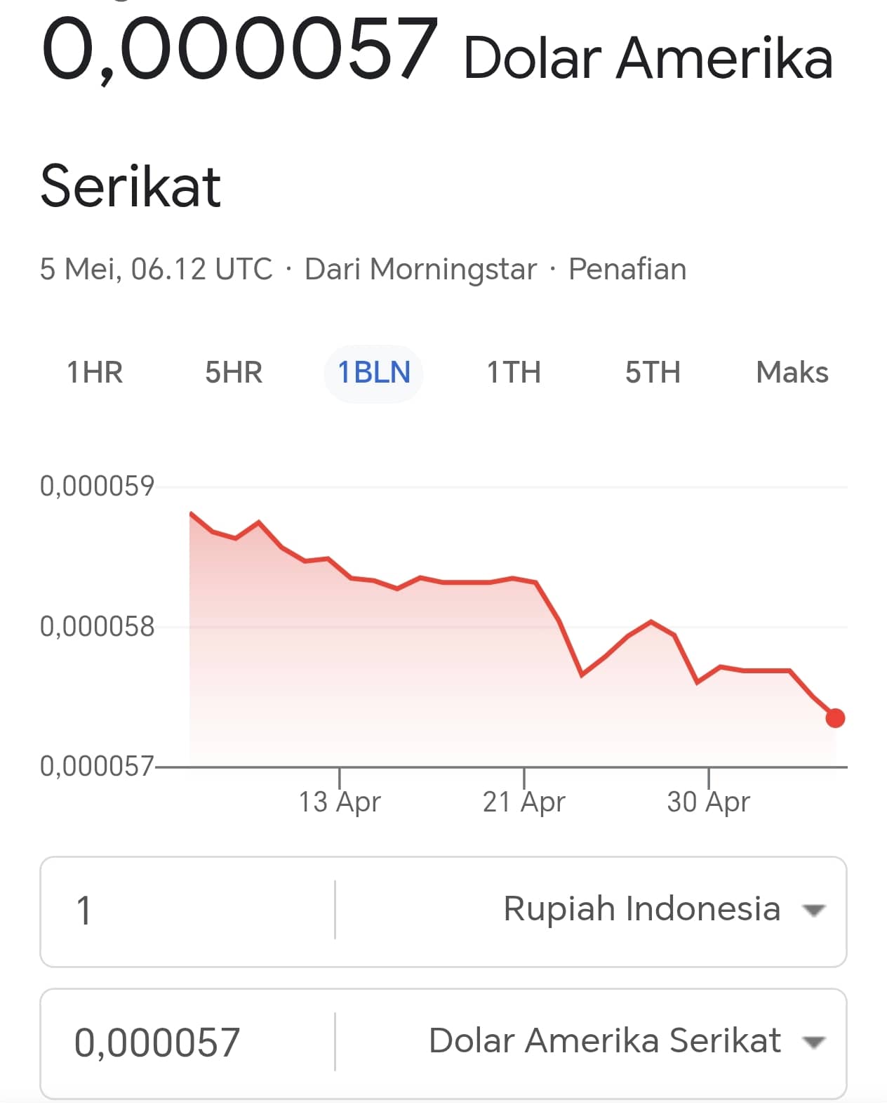 Rupiah Melemah Bukan Krisis, Ini Penjelasan Faktor Global dan Strategi Pemerintah Jaga Stabilitas