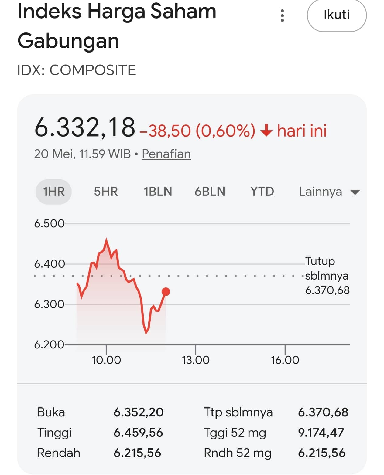 Pemerintah Tegaskan Pelemahan Rupiah dan IHSG Bukan Tanda Krisis, Faktor Global Jadi Pemicu Utama