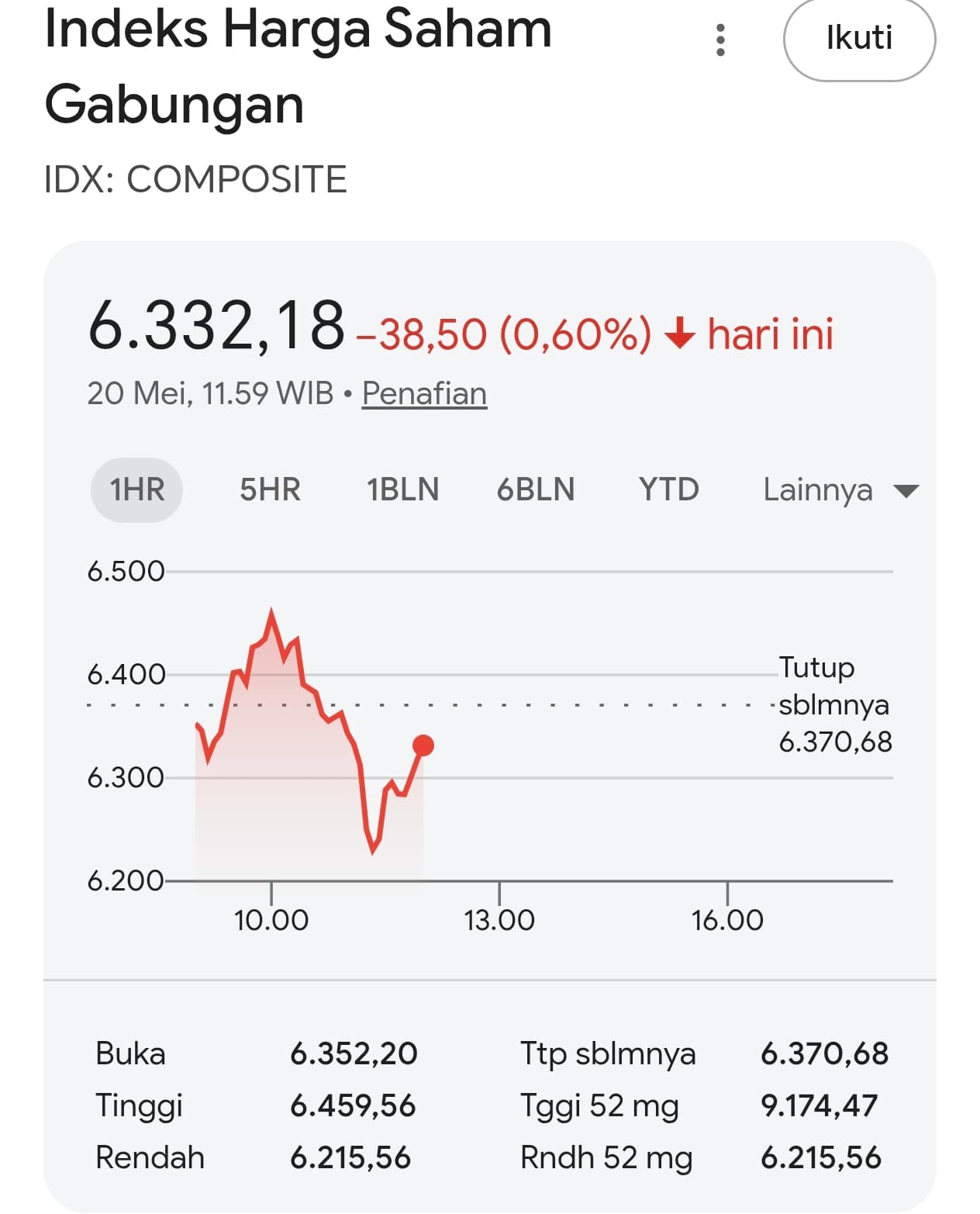 Pemerintah Tegaskan Pelemahan Rupiah dan IHSG Bukan Tanda Krisis, Faktor Global Jadi Pemicu Utama