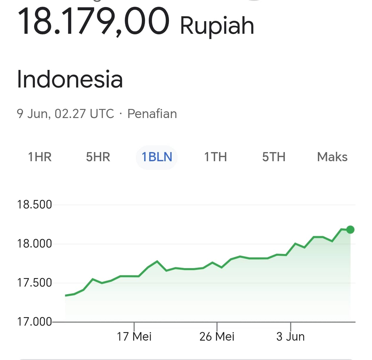 Rupiah Menyentuh Rp18.179 per Dolar AS, Purbaya Pastikan Indonesia Tidak Mengalami Krisis Seperti 1998